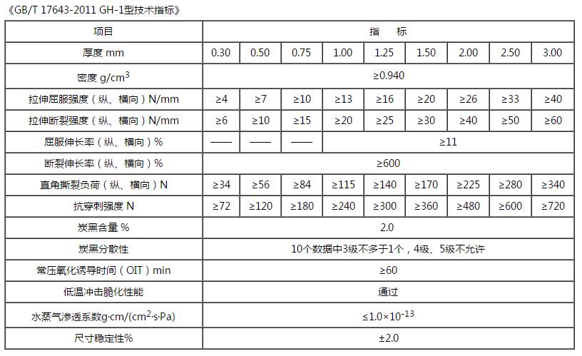 土工膜技術(shù)指標(biāo)