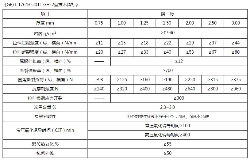 防滲土工膜技術(shù)指標